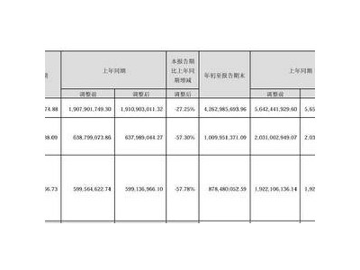 紫光国微董事长等高层人员接连辞职，前三季度净利“腰斩”