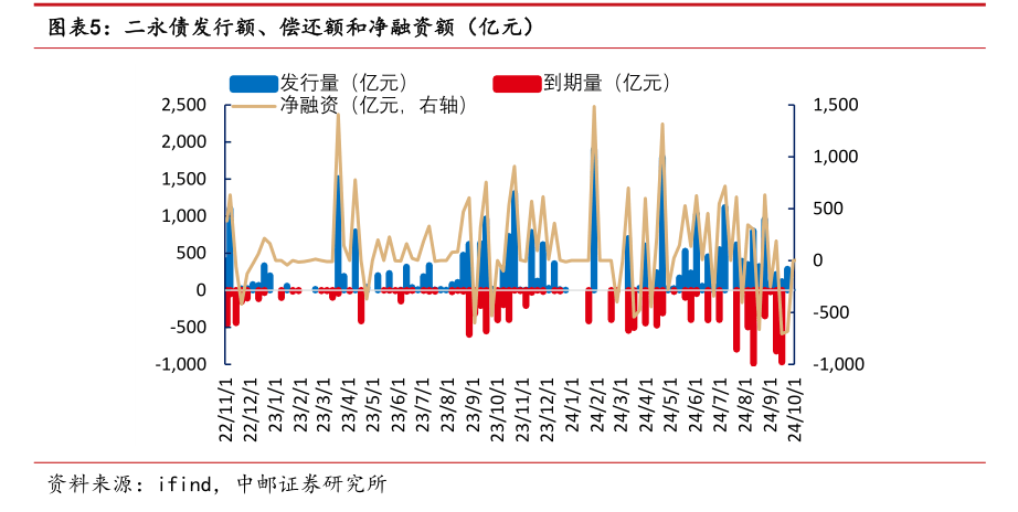 年内发行规模已超去年全年 银行密集“补血”,二永债发行提速