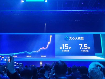 李彦宏宣布：文心大模型日均调用量飙升，半年增长超7倍！