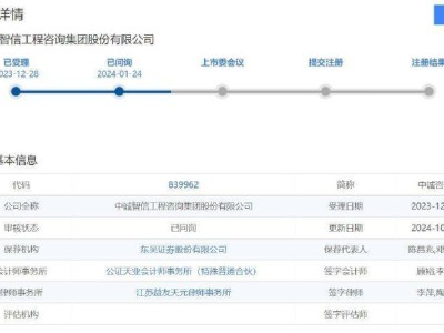 中诚咨询北交所上市进程再更新,董事长0持股及国企背景成焦点