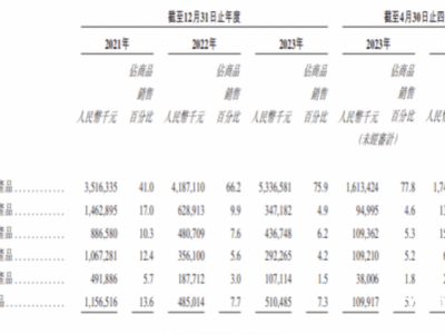 傲基股份上市破发引关注,雷军等明星资方押注的跨境电商龙头何去何从?