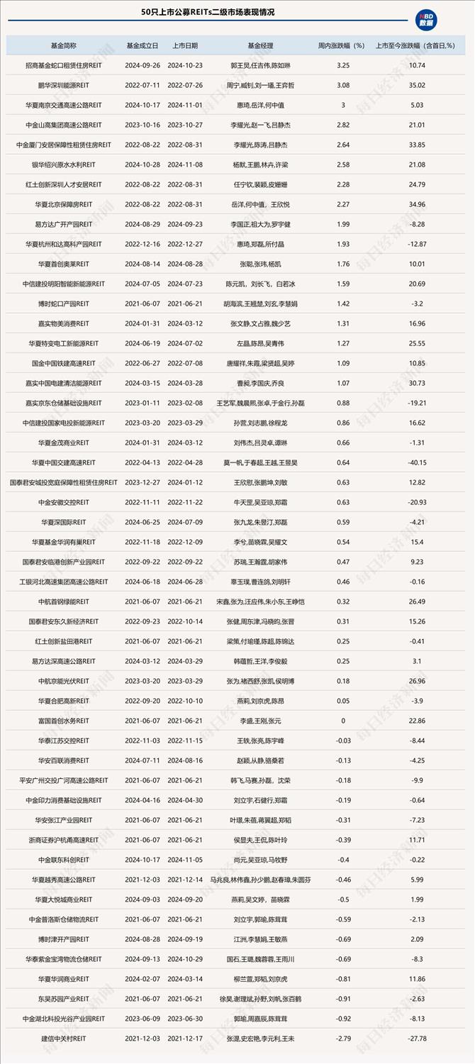 利好来了！多部门联合发文支持养老REITs发行，又有2单产品获批通过