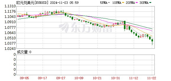 K图 EURUSD_0