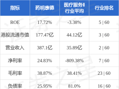 药明康德遭副董事长减持超8万股,股价微跌市场反应平淡