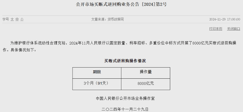 央行最新公告!11月买断式逆回购8000亿