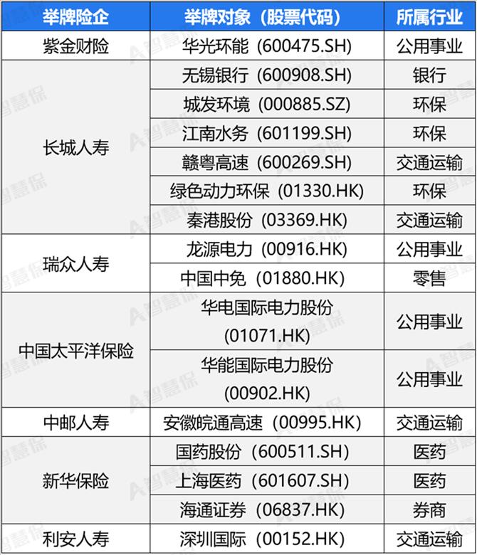 7家险企、16家上市公司：新一轮举牌潮背后有深意！