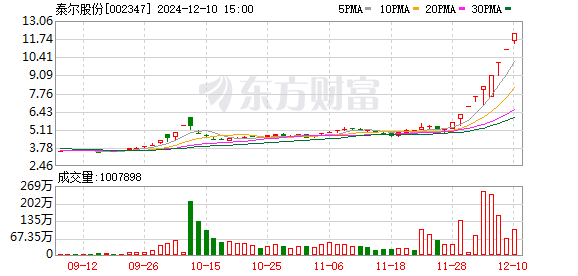 K图 002347_0