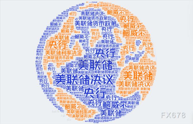美联储利率决议和鲍威尔讲话:黄金、美股和收益率将面临年终震荡吗?