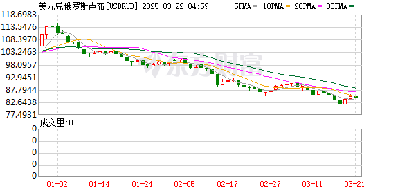 K图 USDRUB_0